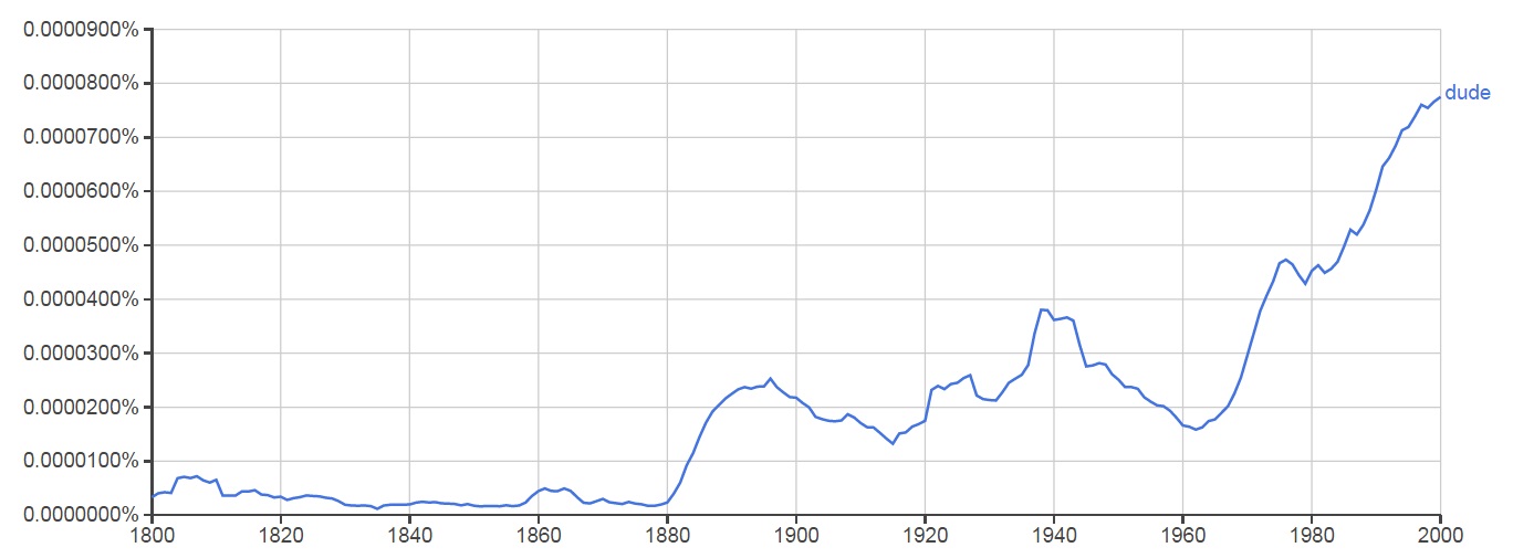 Ngram